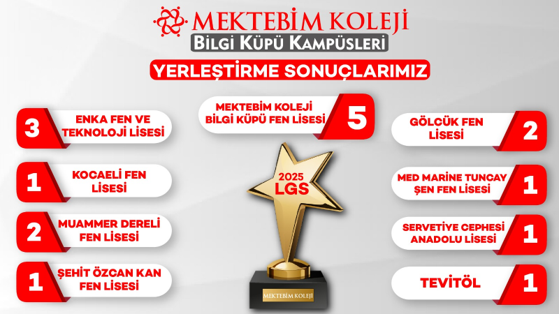 Mektebim Koleji Bilgi Küpü Kampüsleri’nden LGS 2025’te dikkat çeken başarı