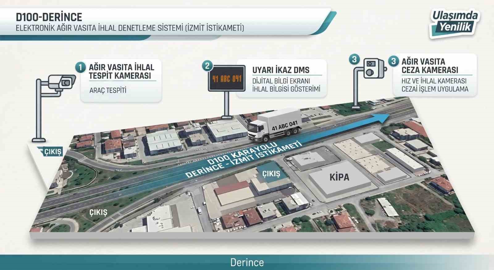 Kocaeli’de ağır vasıtalara dijital takip sistemi kurulacak
